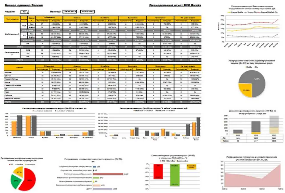 Implementing new Country B2G Reporting