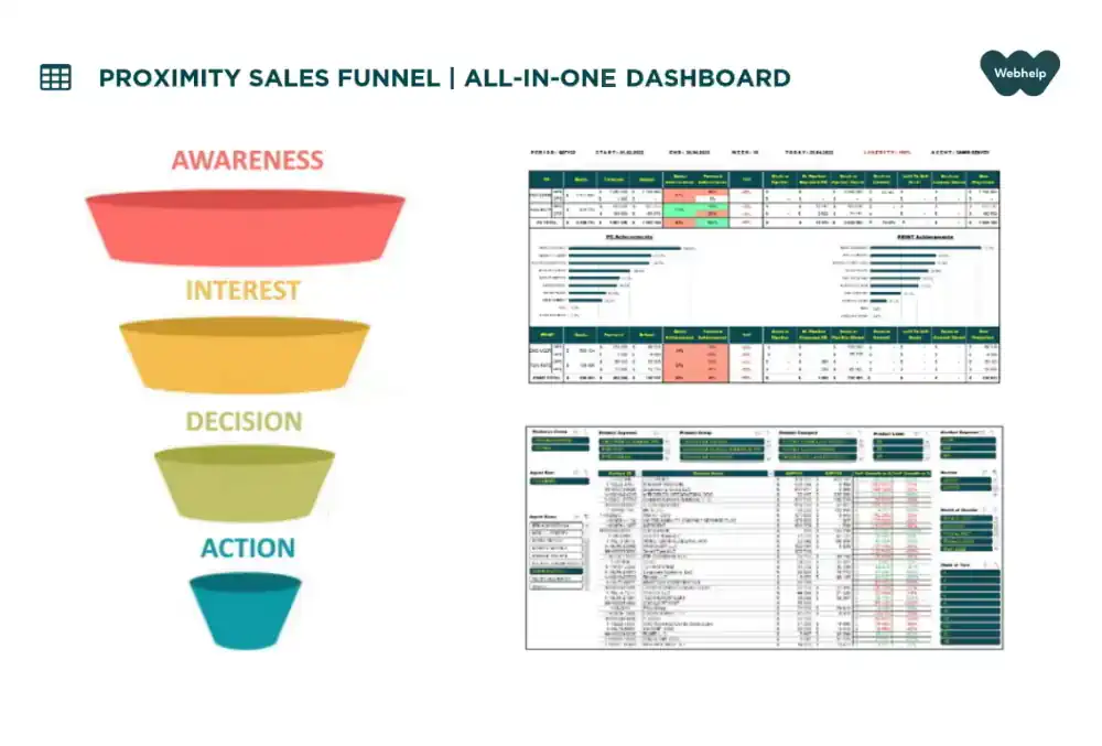 Funnel process and All-in-One Dashboard